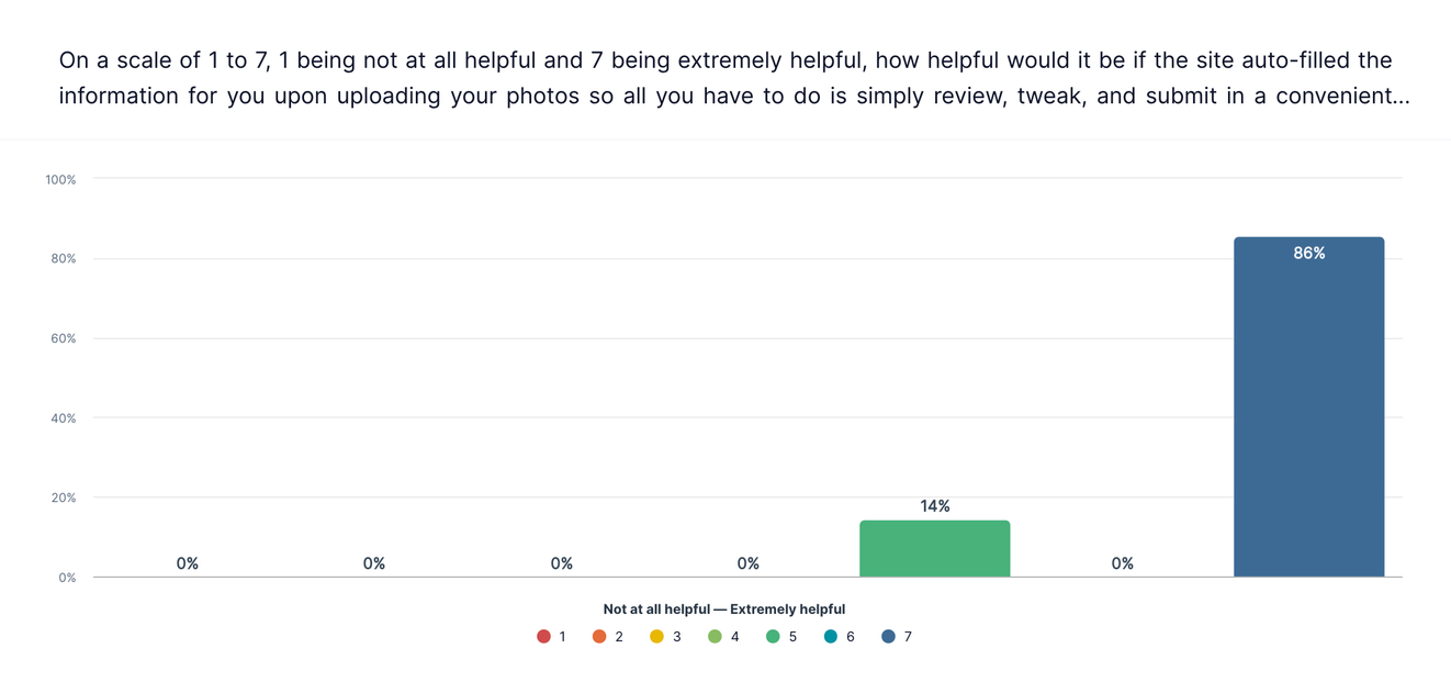 Usability results for AI autofill