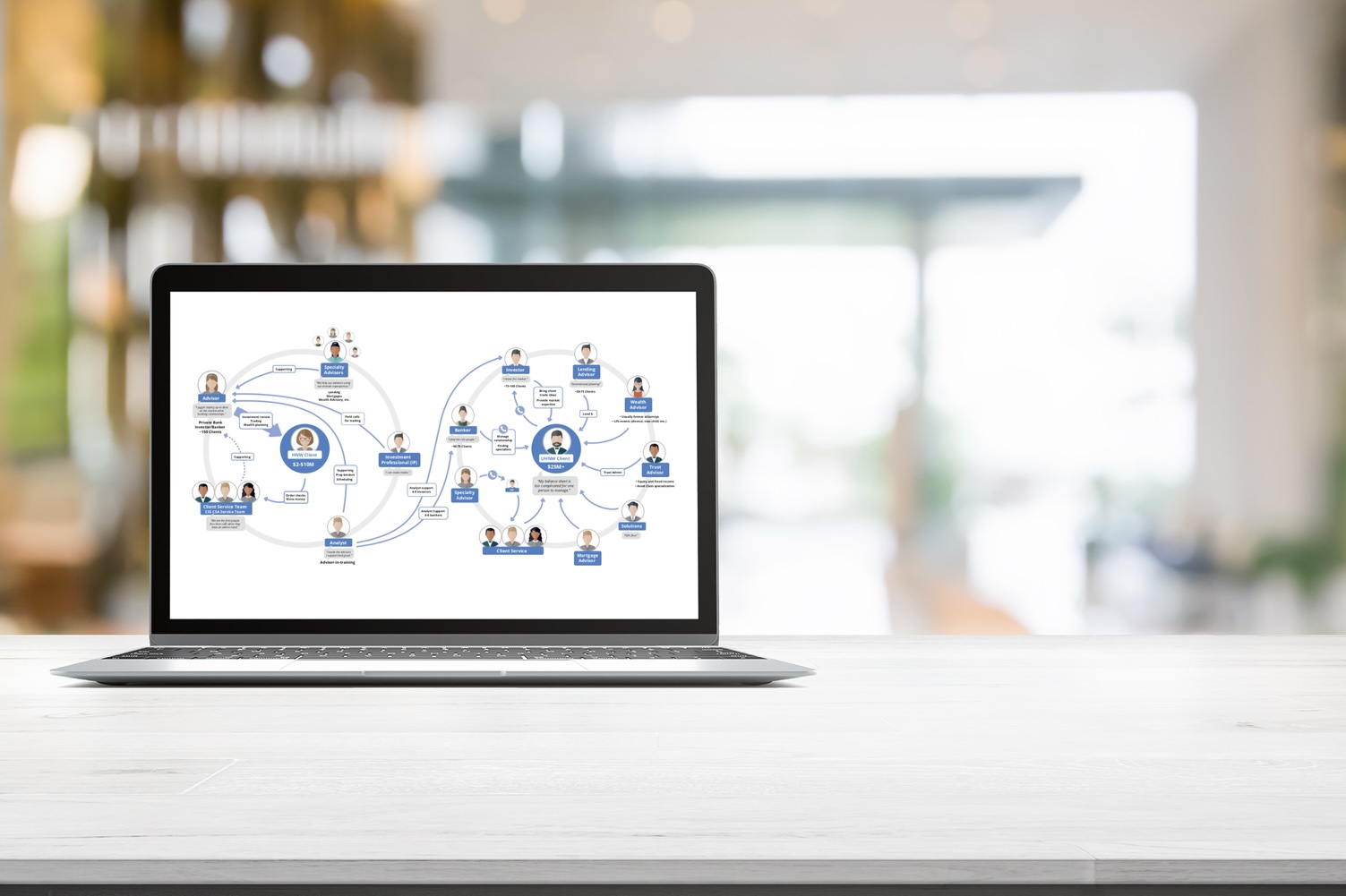 J.P. Morgan Chase Connect platform
