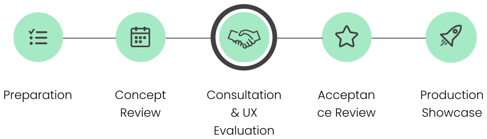 UX Governance process